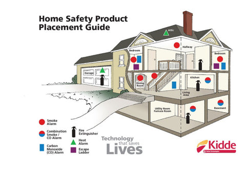 Battery Operated Smoke Detector with Ionization Sensor